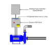 Emotron PSP20 Automatic Pump Shut off System - H2Flow